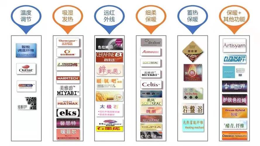 针纺织品的多元化发展与创新应用